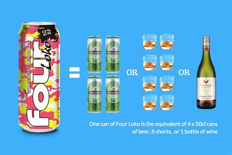 four loko contents.